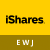 Fb Financial Corporation